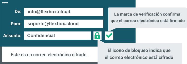 Correo electrónico firmado digitalmente y cifrado con certificado S/MIME